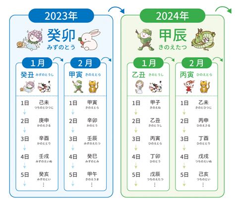 2024 年干支|【2024年】干支カレンダー｜日干支・月干支の早見表【干支暦 